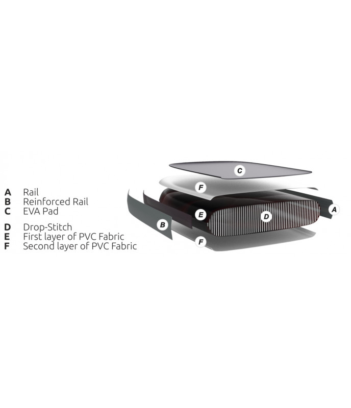 JBAY Inflatable Sup Eddie Colla